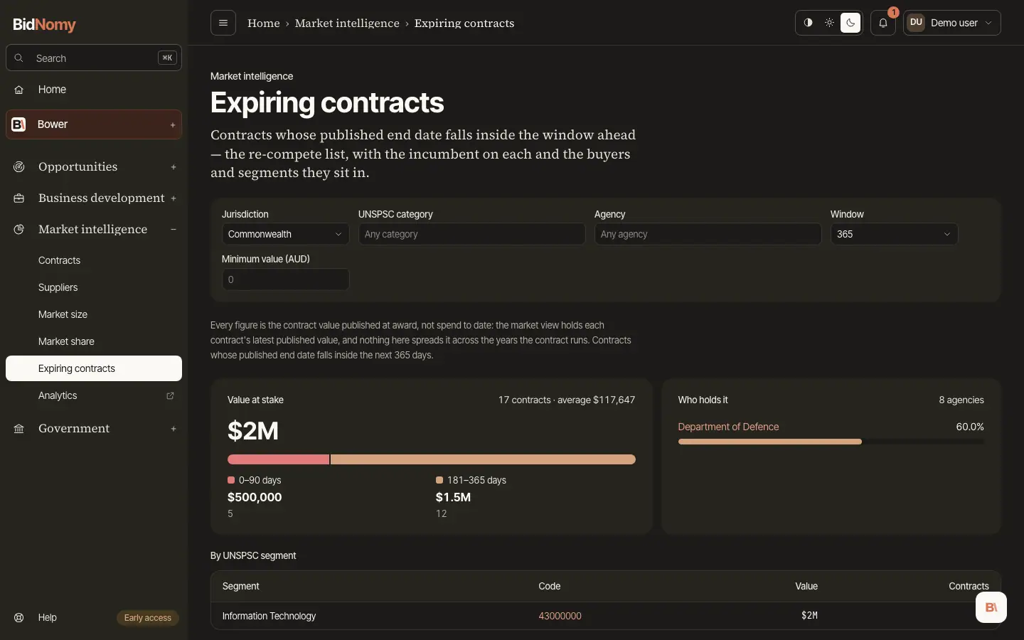 The Expiring contracts page in the app.