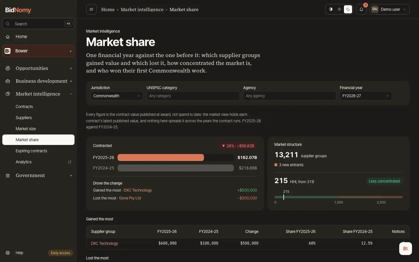 The Market share page in the app.