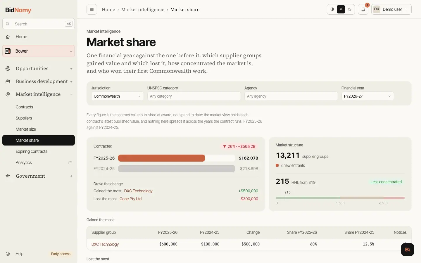 The Market share page in the app.