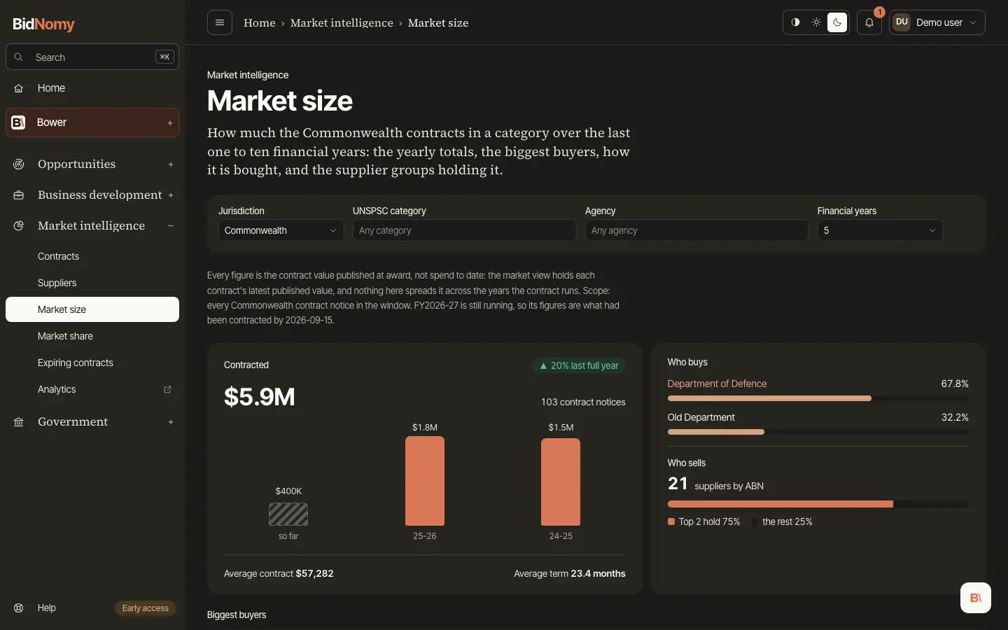 The Market size page in the app.