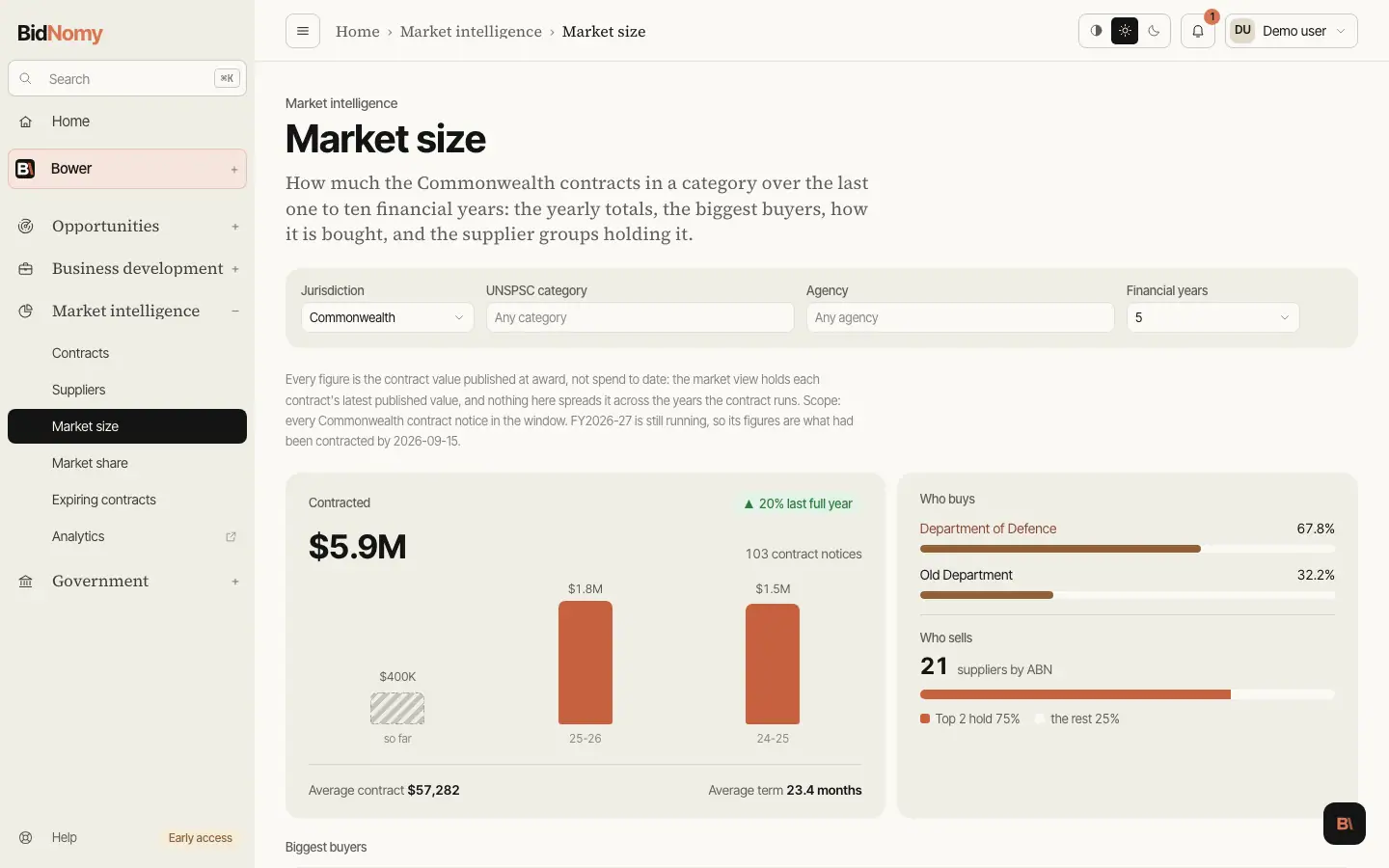 The Market size page in the app.